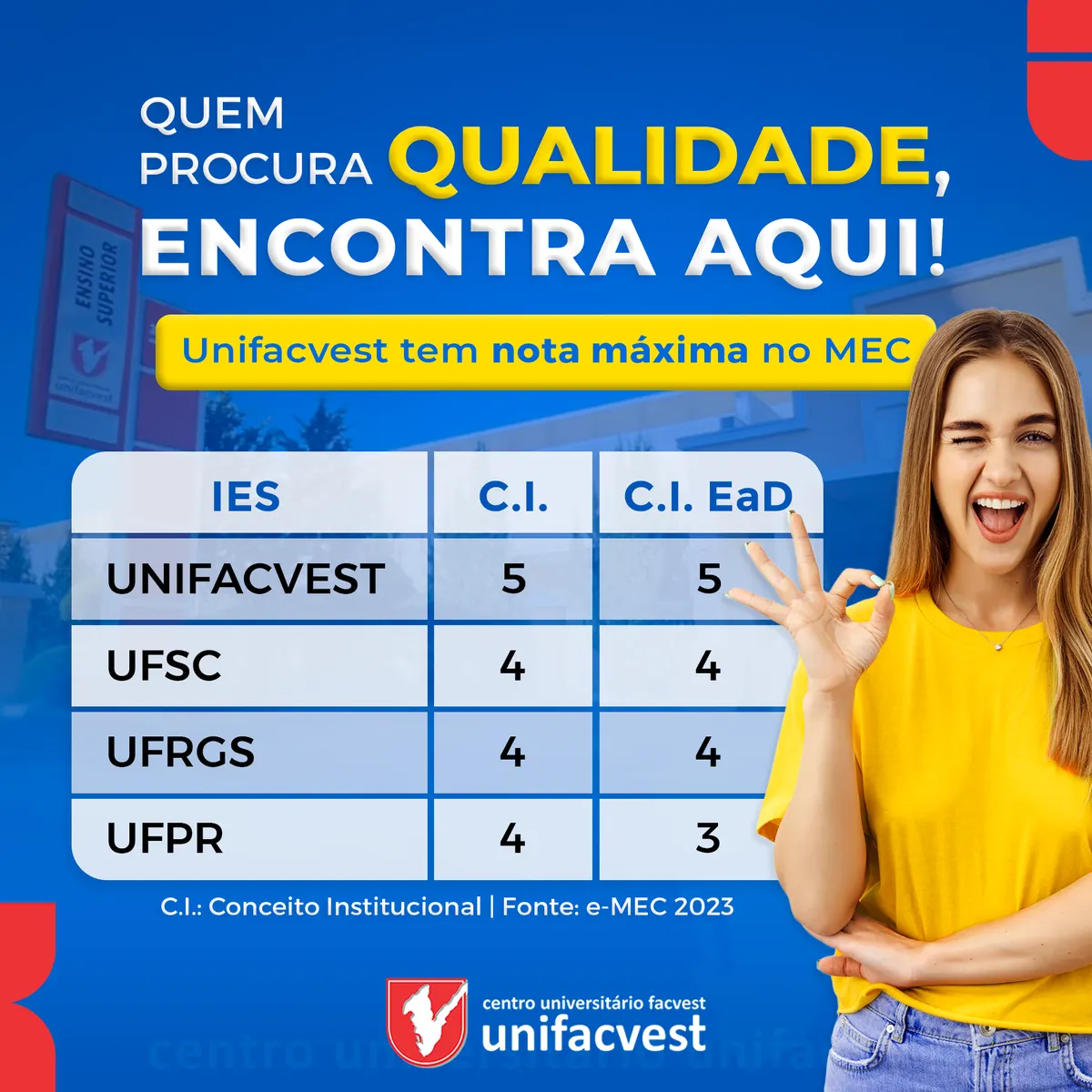 Unifacvest tem nota máxima no MEC